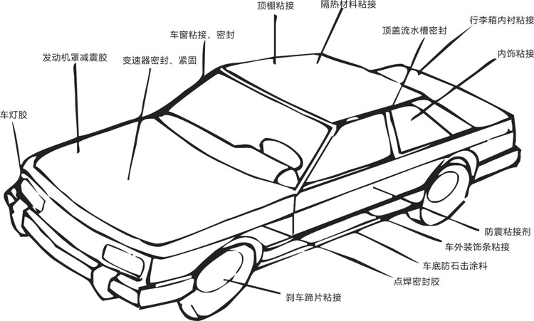 汽車(chē)裝配用膠.jpg
